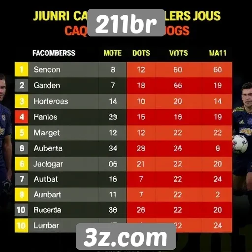 Comparativo de jogos populares no 211br